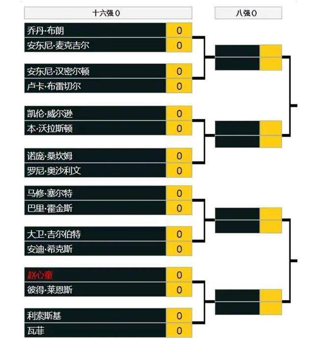 NBA伤停11-22 08:00 魔术VS猛龙温德尔-卡特、富尔茨：预计缺阵赛迪斯-杨：赛前决定贾文-利伯蒂、科洛克：预计缺阵11-22 08:30 老鹰VS步行者穆罕默德-盖伊、科比-巴夫金：预计缺阵内姆哈德：赛前决定11-22 08:30 76人VS骑士乌布雷：预计缺阵奥科罗、米切尔、泰-杰罗姆、卢比奥：预计缺阵勒维尔：赛前决定11-22 10:00 太阳VS开拓者渡边雄太、比尔、达米恩-李：预计缺阵温赖特、威廉姆斯三世、布罗格登、西蒙斯、亨德森：预计缺阵11-22 11:00 湖人VS爵士范德比尔特、文森特、席菲诺：预计缺阵凯斯勒：预计缺阵专家推荐【红就一个字】足球7连红，巴西VS阿根廷【郭德星驰】足球18中15，秘鲁VS委内瑞拉【徐长胜】足球14中13，巴西VS阿根廷今日周三，晚间有瑞典甲、巴甲、墨联等赛事，隔天早晨有14场NBA先后上演，欢迎关注7M体育。